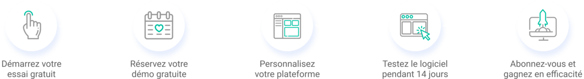 assoconnect demo logiciel