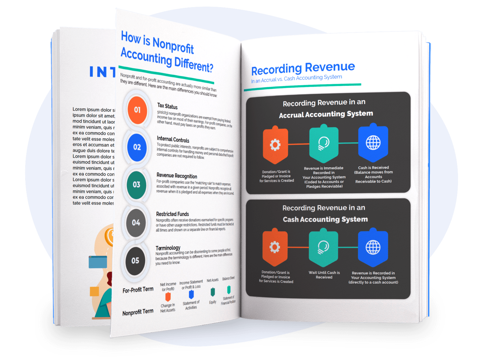 how to do nonprofit accounting